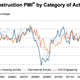 Image for article titled No signs of recovery for euro zone manufacturing as Germany joins the downturn